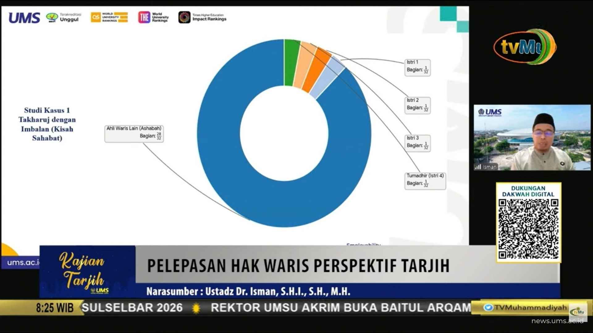 Islam Tawarkan Konsep Takharuj sebagai Solusi Sengketa Harta Waris